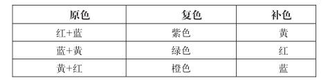 油漆人工調色原理